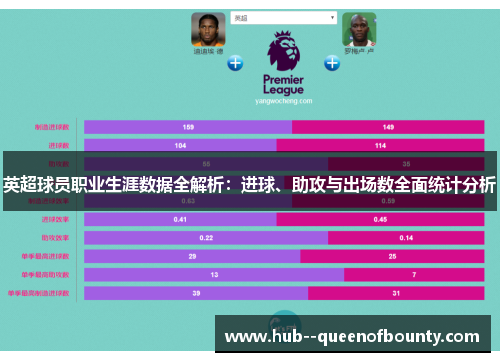 英超球员职业生涯数据全解析：进球、助攻与出场数全面统计分析