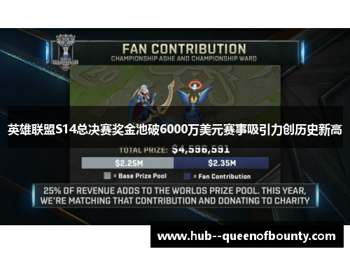 英雄联盟S14总决赛奖金池破6000万美元赛事吸引力创历史新高 英雄联盟S14总决赛奖金池破6000万美元赛事吸引力创历史新高