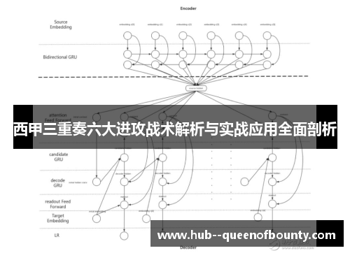 西甲三重奏六大进攻战术解析与实战应用全面剖析