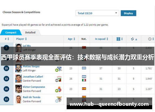 西甲球员赛季表现全面评估:技术数据与成长潜力双重分析 西甲球员赛季表现全面评估:技术数据与成长潜力双重分析