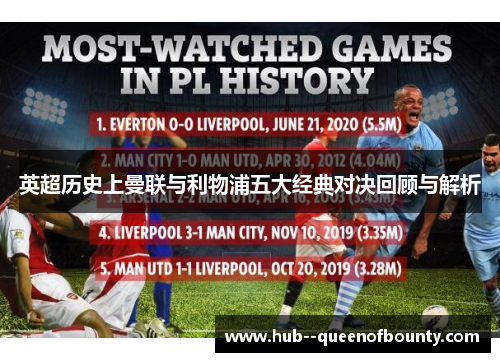 英超历史上曼联与利物浦五大经典对决回顾与解析 英超历史上曼联与利物浦五大经典对决回顾与解析