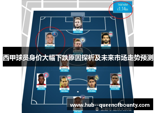 西甲球员身价大幅下跌原因探析及未来市场走势预测