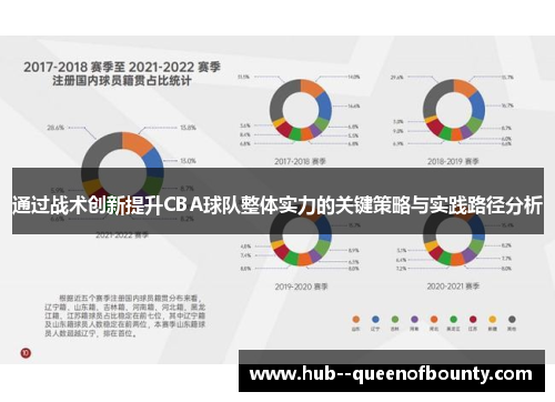 通过战术创新提升CBA球队整体实力的关键策略与实践路径分析